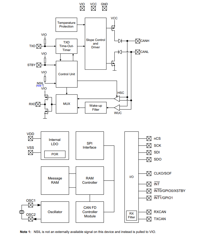 框图 - Microchip Technology MCP251863外部CAN FD控制器